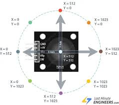 Joystick Functionality